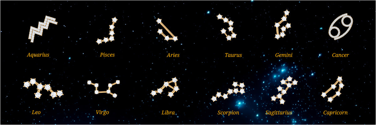 Unveiling the Zodiac Signs - A Celestial Tapestry of Time, Lore, and Personality