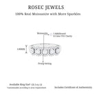 Rosec Jewels-.75 CT Round Cut Moissanite Five Stone Anniversary Ring